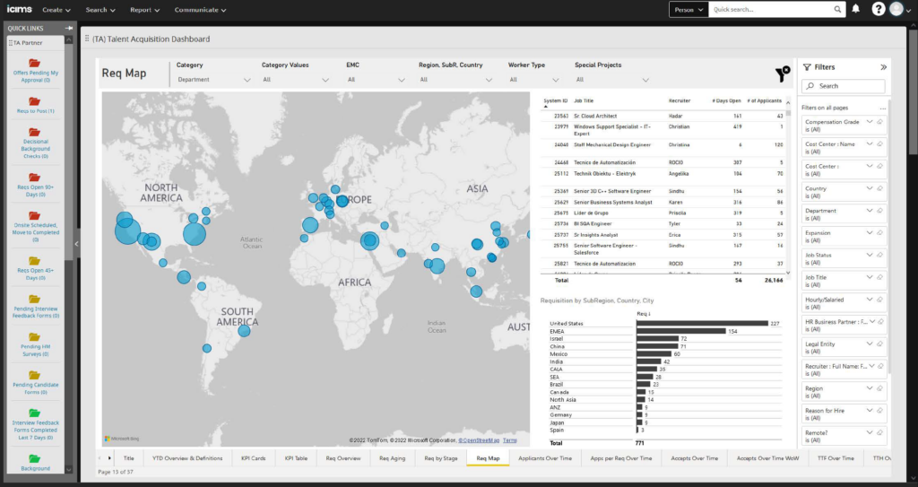 Power BI dashboard embedded in iCIMS showing global requisition distribution, recruiter activity, and applicant metrics